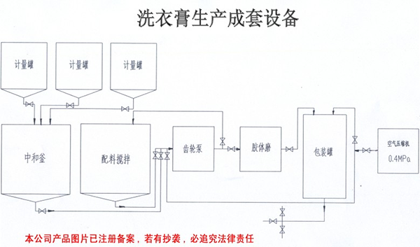 洗衣膏生产成套设备
